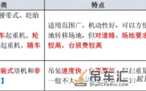 一级建造师知识点分享「机电实务-起重技术」