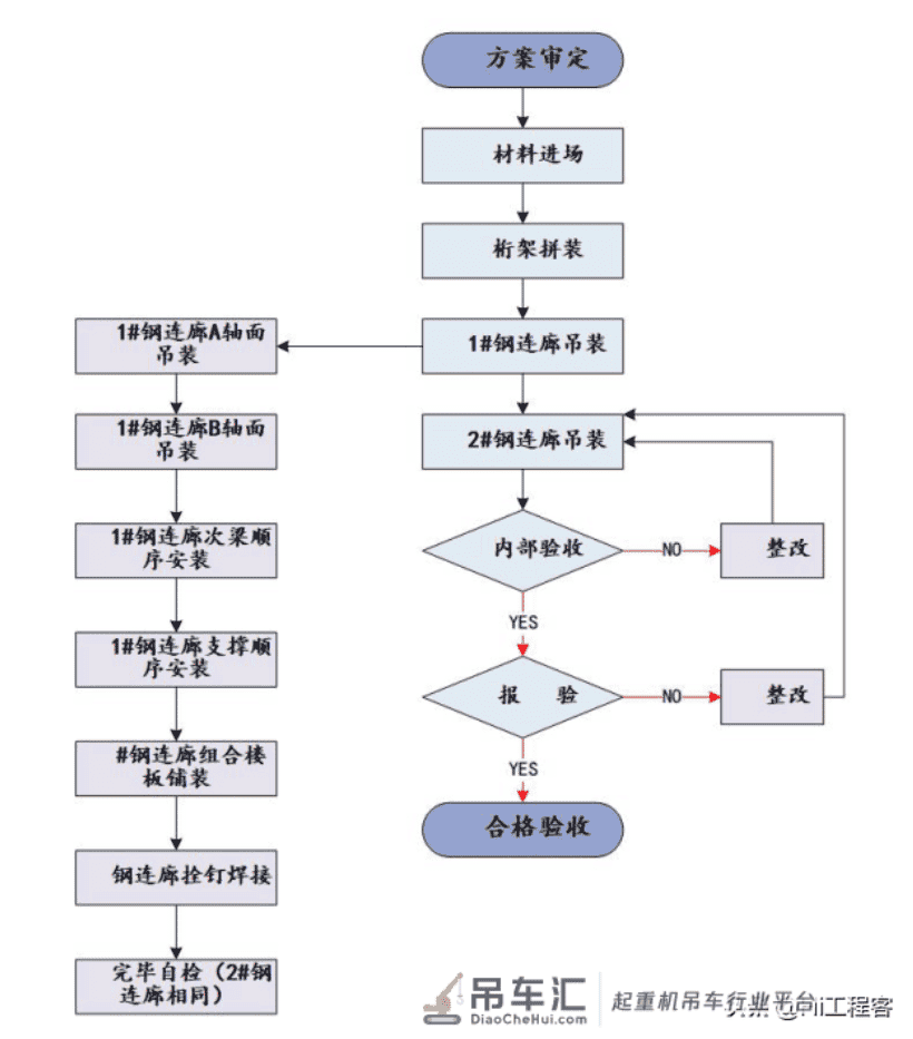 连体楼钢结构吊装专项施工方案-钢连廊吊装,word免费下载