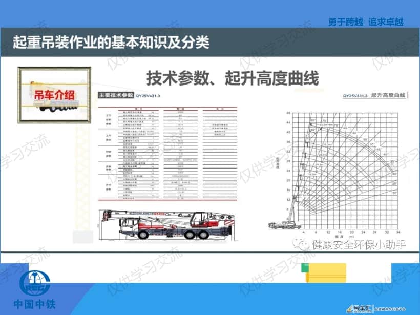 起重吊装安全知识(干货)