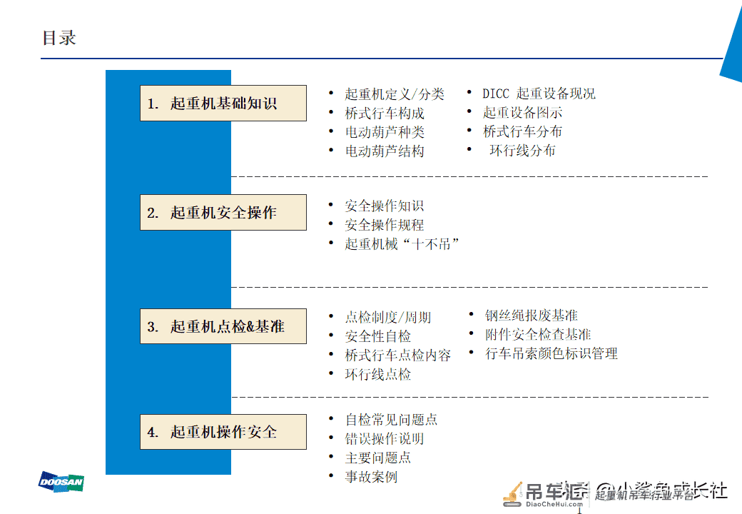 210806-起重机安全培训(讲师手册)