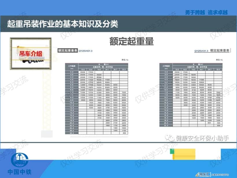 起重吊装安全知识(干货)