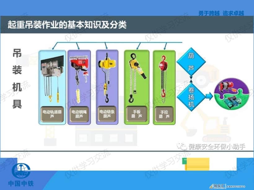 起重吊装安全知识(干货)