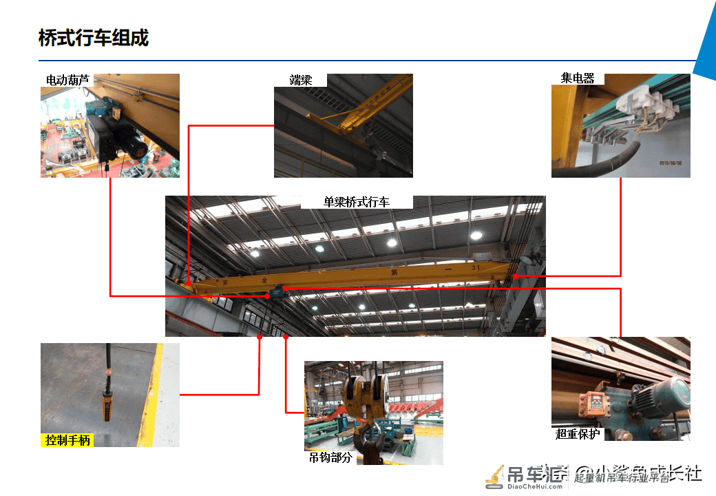 210806-起重机安全培训(讲师手册)