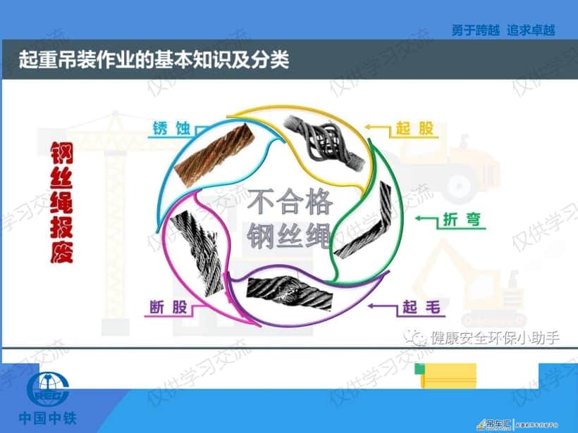 起重吊装安全知识(干货)