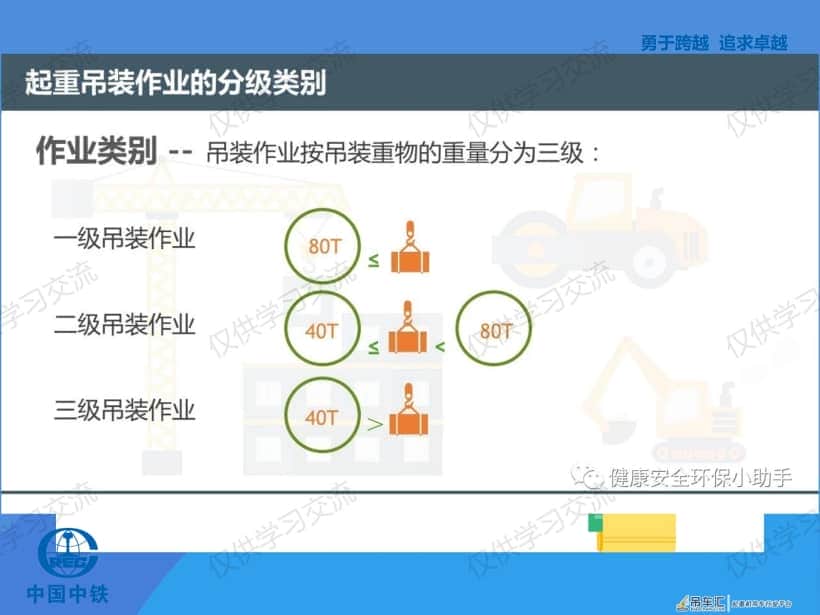 起重吊装安全知识(干货)