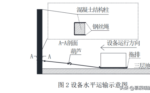 一级建造师机电专业考前冲刺必刷真题——起重技术
