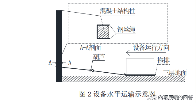 一级建造师机电专业考前冲刺必刷真题——起重技术