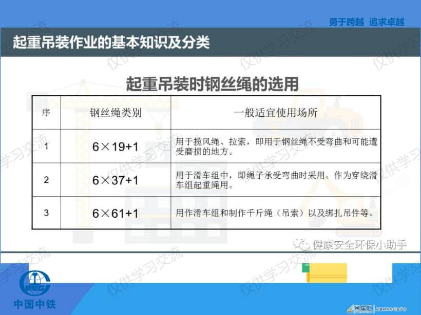 起重吊装安全知识(干货)