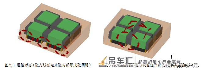 电永磁起重器推动工业生产加速前进,电永磁原来是这样的