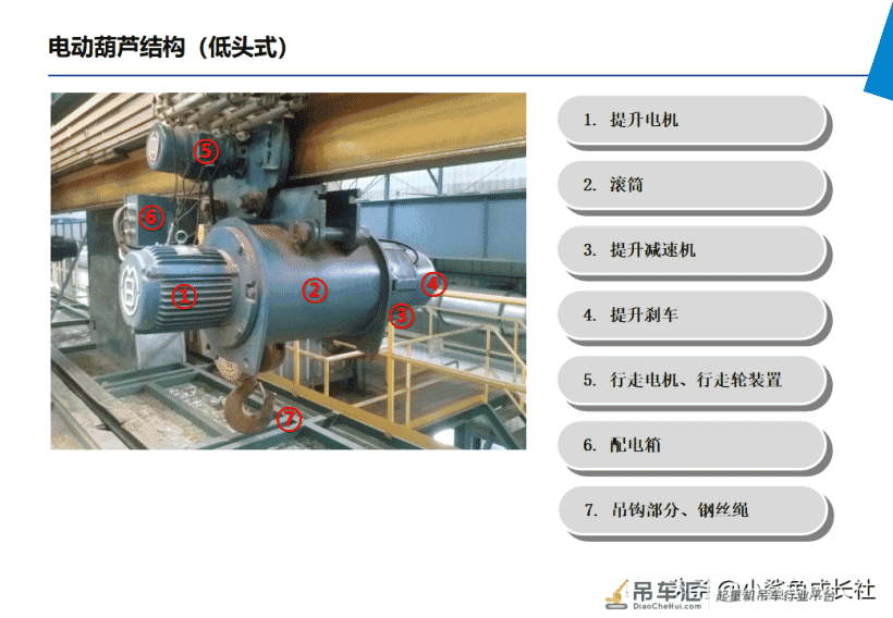 210806-起重机安全培训(讲师手册)