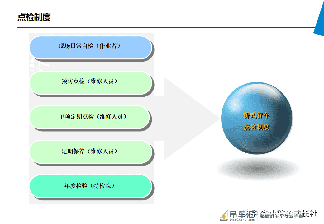 210806-起重机安全培训(讲师手册)