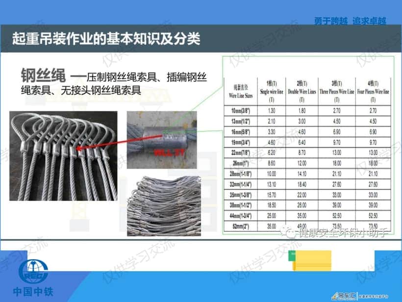 起重吊装安全知识(干货)