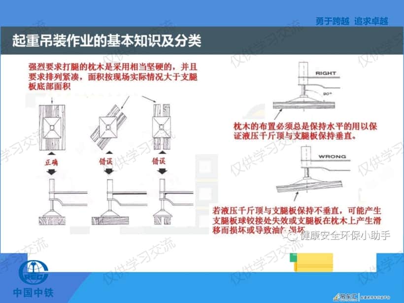起重吊装安全知识(干货)