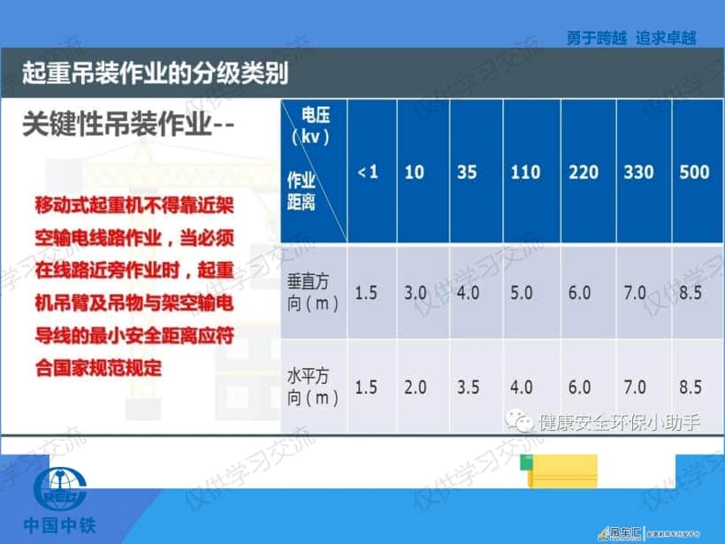 起重吊装安全知识(干货)