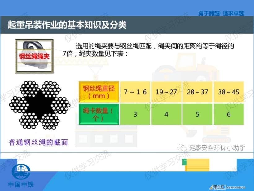 起重吊装安全知识(干货)