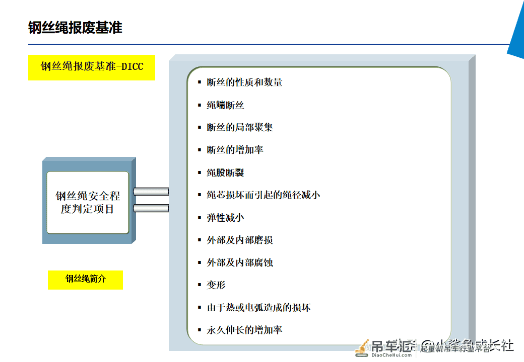 210806-起重机安全培训(讲师手册)