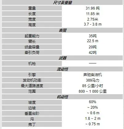 地表最强35t,带机枪,能打仗,吊车里的战争机器