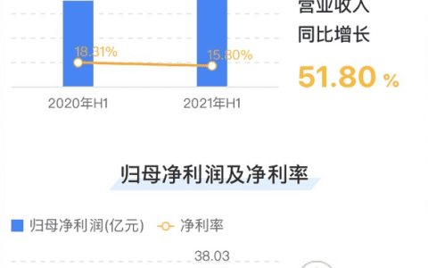 工程机械龙头本色尽显！徐工机械营收、净利、现金流创历史最佳