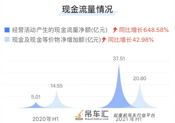 工程机械龙头本色尽显!徐工机械营收、净利、现金流创历史最佳