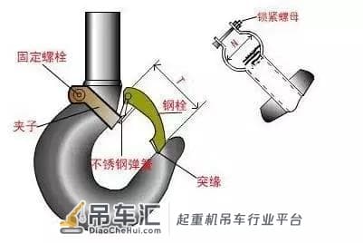 7大类起重机知识