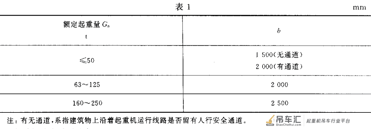 桥式起重机如何选择跨度和起升高度