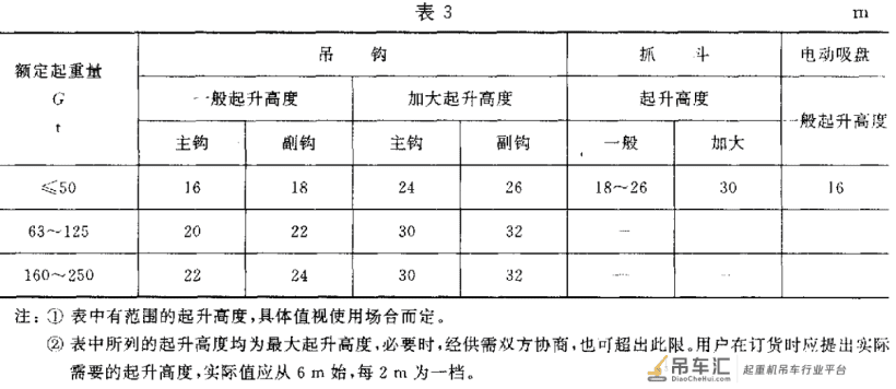 桥式起重机如何选择跨度和起升高度