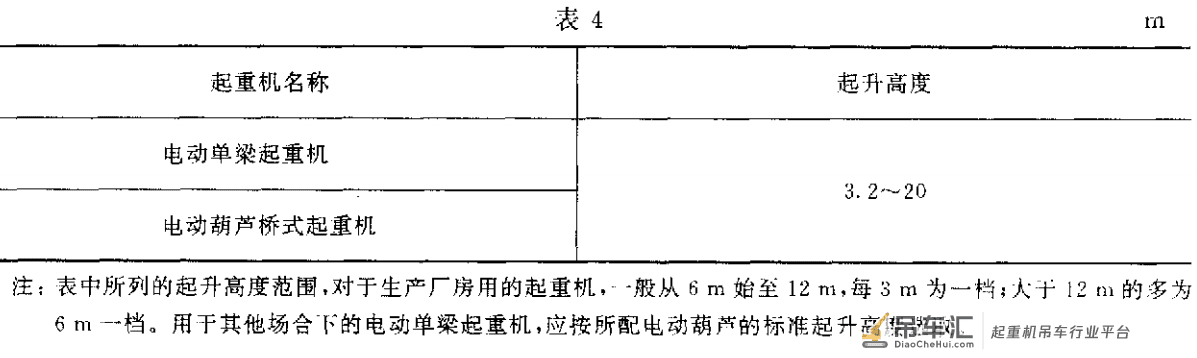 桥式起重机如何选择跨度和起升高度