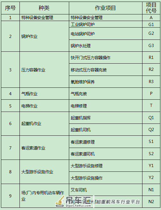 云南哪里可以考起重机?