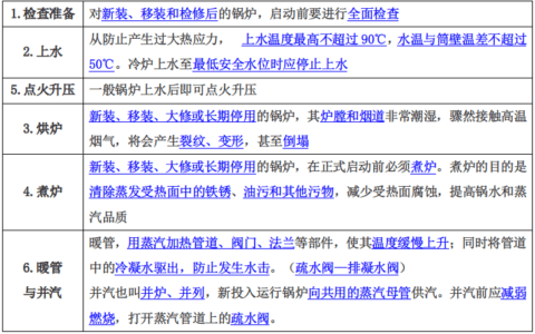 预测2021安全工程师命题知识点：起重机械事故分析及安全技术