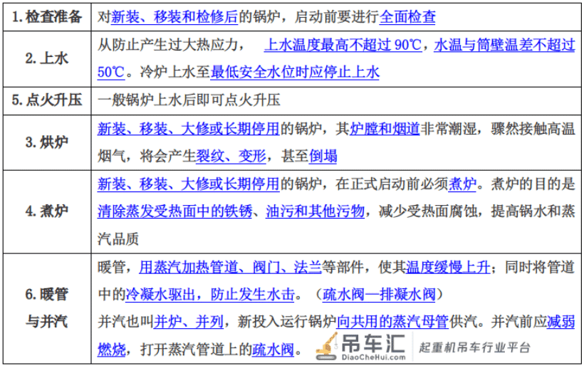 预测2021安全工程师命题知识点：起重机械事故分析及安全技术