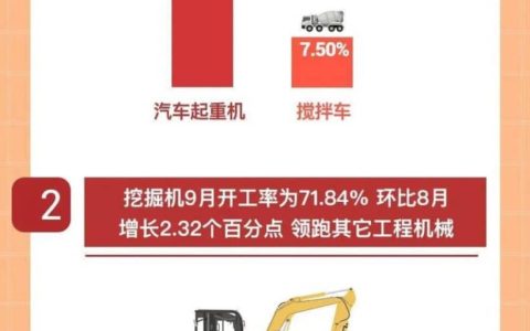 央视财经×三一重工丨挖掘机指数，前三季度成绩单来了！