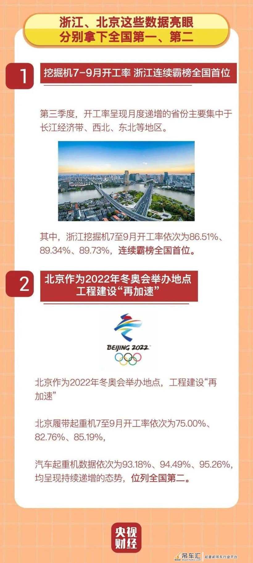 央视财经×三一重工丨挖掘机指数,前三季度成绩单来了!