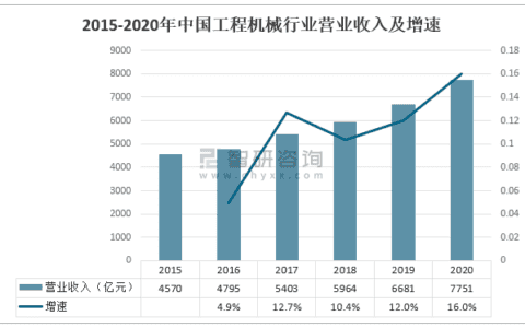 2020年中国塔式起重机行业供需分析：塔式起重机数量日益增长[图]