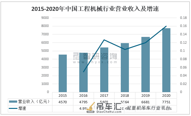2020年中国塔式起重机行业供需分析：塔式起重机数量日益增长[图]