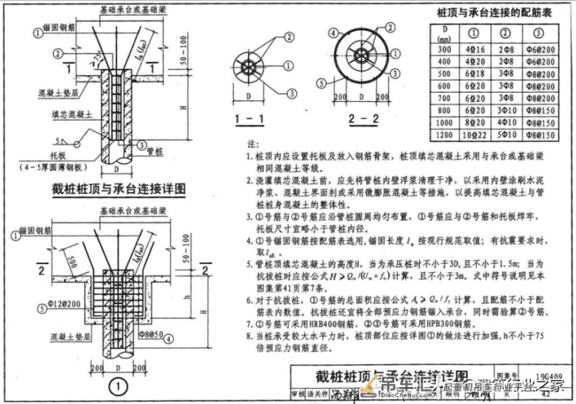 塔吊基础工程安全技术交底