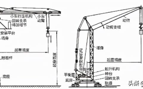 塔式起重机常见种类 特点 参数 基本构造及原理