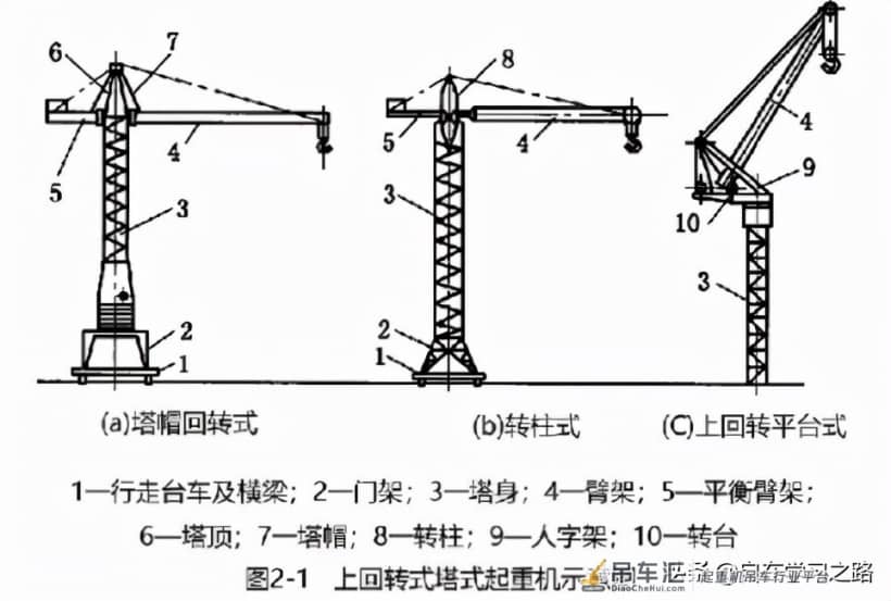 塔式起重机常见种类 特点 参数 基本构造及原理
