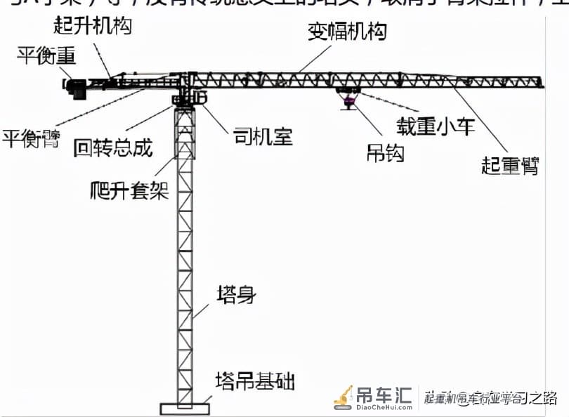 塔式起重机常见种类 特点 参数 基本构造及原理