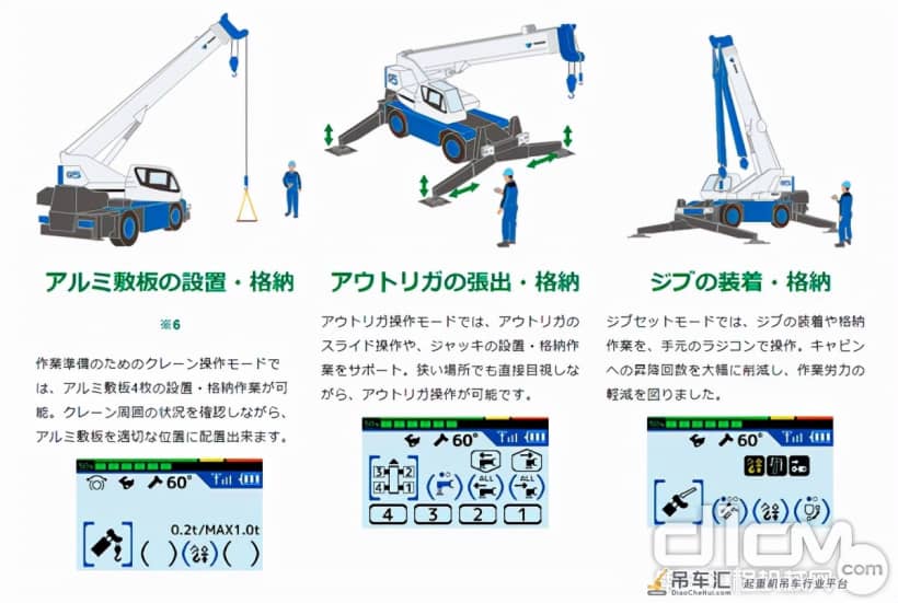 日本多田野发布新型25t越野起重机“GR-250N CREVO250 G5”