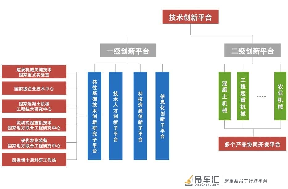 三高四新 | 科技硬实力 中联重科创新动能澎湃