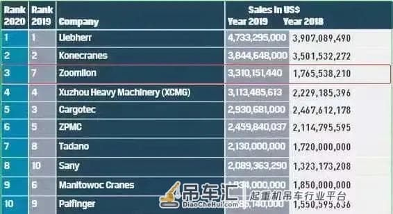 三高四新 | 一骑绝尘!中联重科塔机持续畅销全球,成就智造标杆