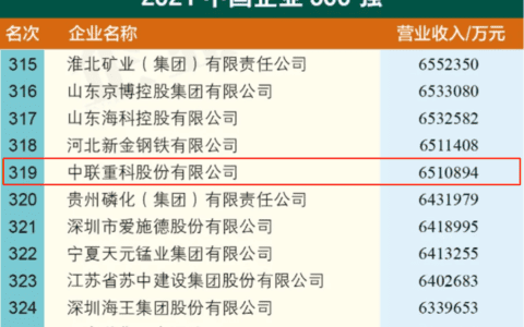 中联重科连续18载上榜中国企业500强 2021排位跃升100名