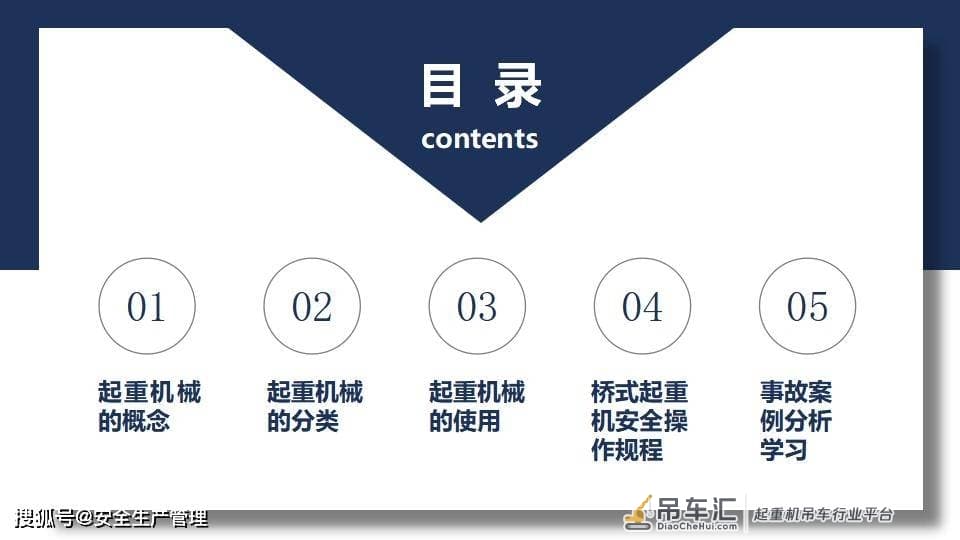 起重机械安全专题培训（88页）