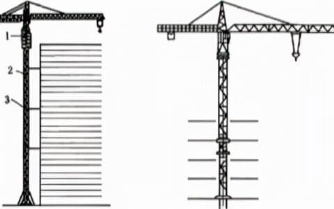 2021安全工程师《建筑施工安全》塔式起重机考点汇总