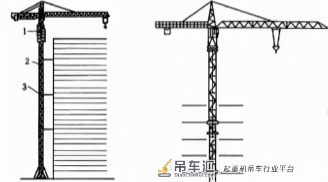 2021安全工程师《建筑施工安全》塔式起重机考点汇总