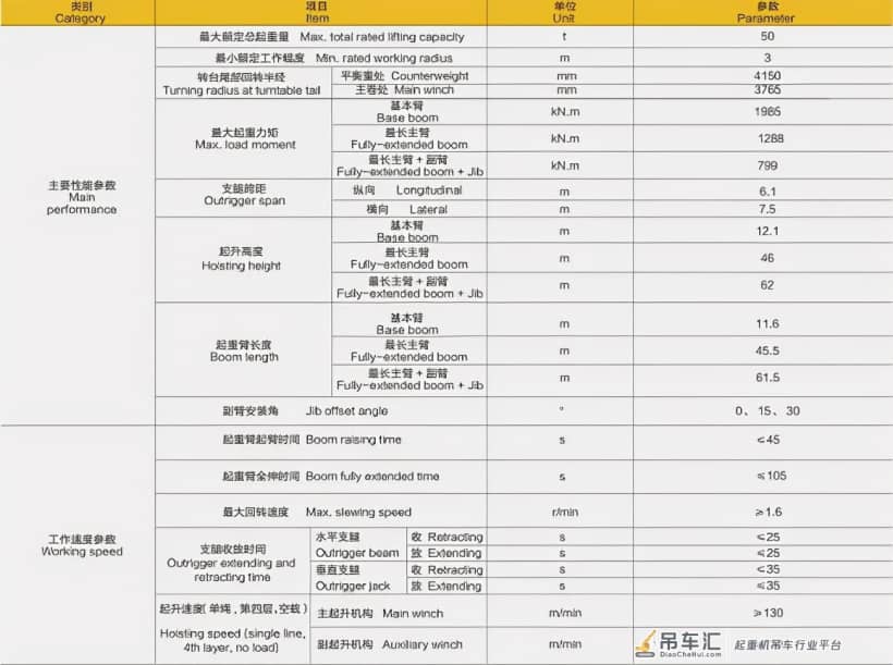 胆大不胆大!45.4米隔墙盲吊,超载200%