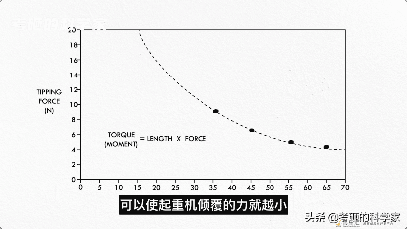 吊车为什么总爱倒?起重机的支腿,工地路上的碎石,有什么作用