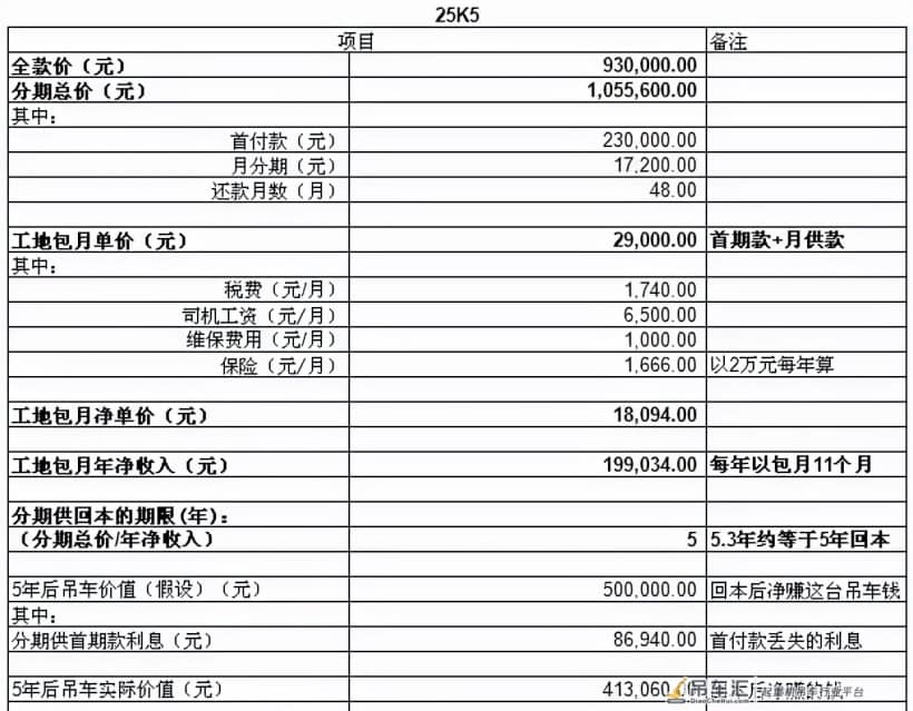 某地25t吊车台班降到800!别干了,卖车吧