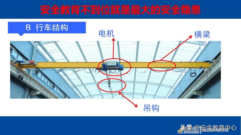 20210914P 电动梁式起重机（行车）安全操作培训「安全生产学院」