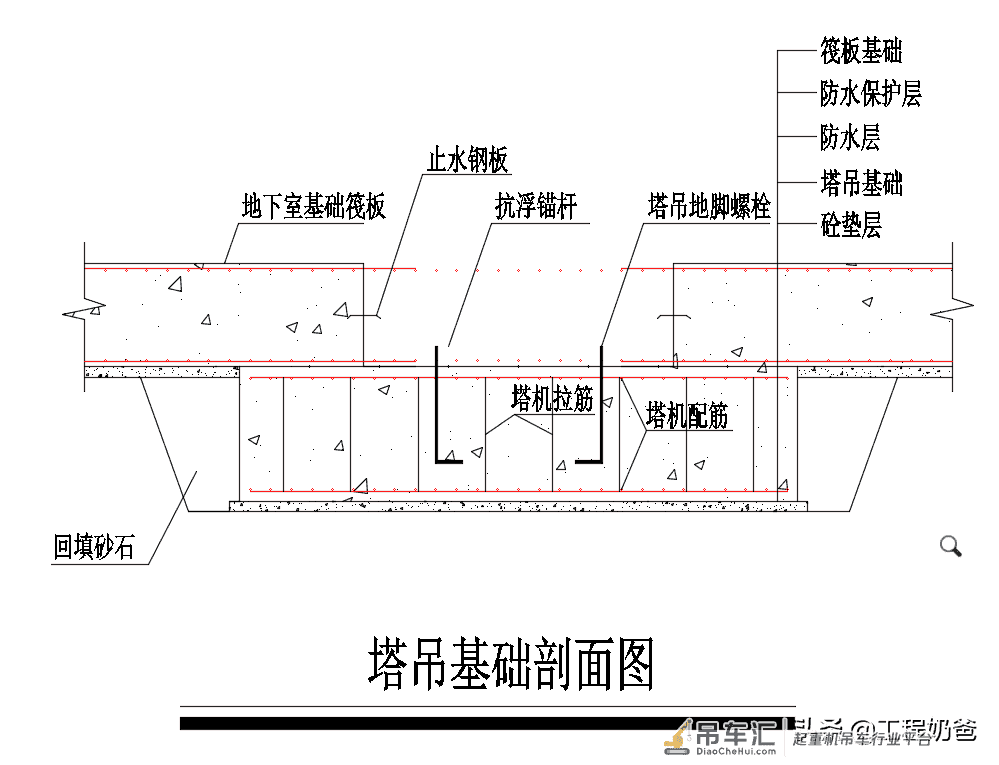 干货上新,施工现场塔吊机械安全标准化示例